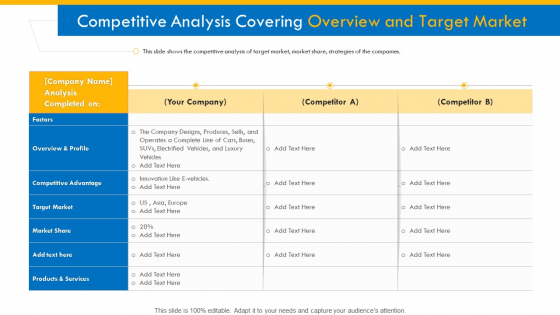 Investor Pitch Deck For Interim Financing Competitive Analysis Covering Overview And Target Market Professional PDF