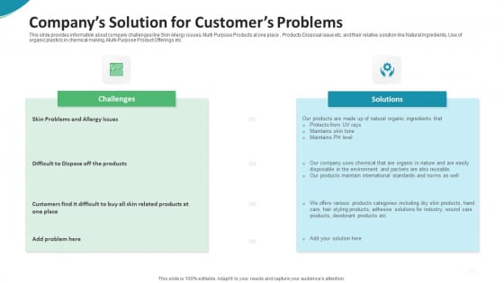 Investor Pitch Deck For Seed Funding From Private Investor Companys Solution For Customers Problems Designs PDF Investor Pitch Deck For Seed Funding From Private Investor Companys Solution For Customers Problems Designs PDF