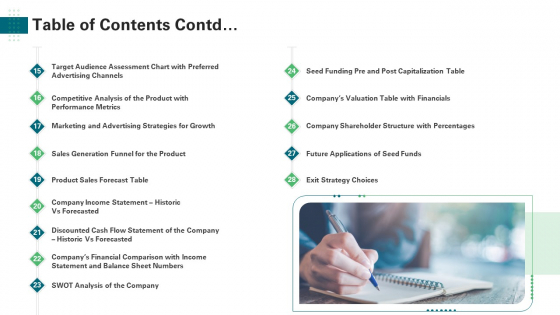 Investor Pitch Deck Generate Start Up Finance Venture Capitalist Table Of Contents Contd Demonstration PDF Investor Pitch Deck Generate Start Up Finance Venture Capitalist Table Of Contents Contd Demonstration PDF
