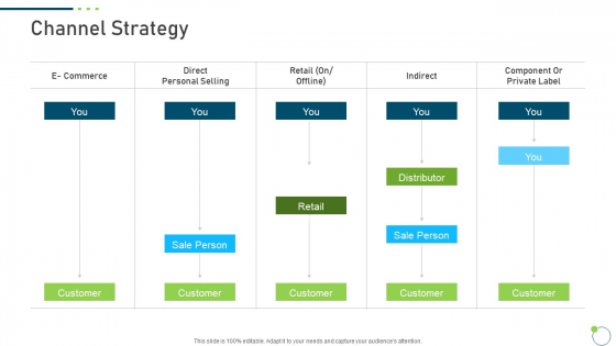 Investor Pitch Deck New Venture Capital Raising Channel Strategy Slides PDF