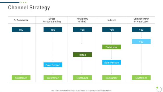 Investor Pitch Deck New Venture Capital Raising Channel Strategy Slides PDF Investor Pitch Deck New Venture Capital Raising Channel Strategy Slides PDF
