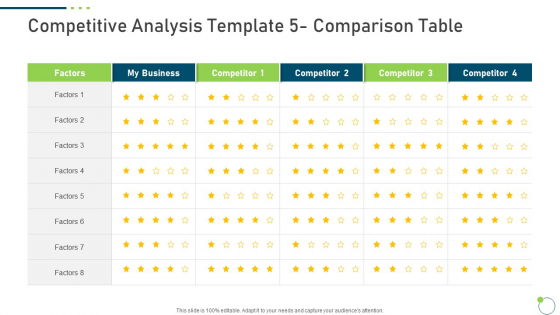 Investor Pitch Deck New Venture Capital Raising Competitive Analysis Template 5 Comparison Table Portrait PDF
