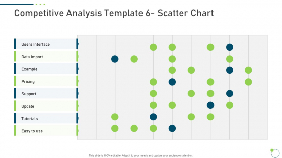 Investor Pitch Deck New Venture Capital Raising Competitive Analysis Template 6 Scatter Chart Pricing Portrait PDF Investor Pitch Deck New Venture Capital Raising Competitive Analysis Template 6 Scatter Chart Pricing Portrait PDF