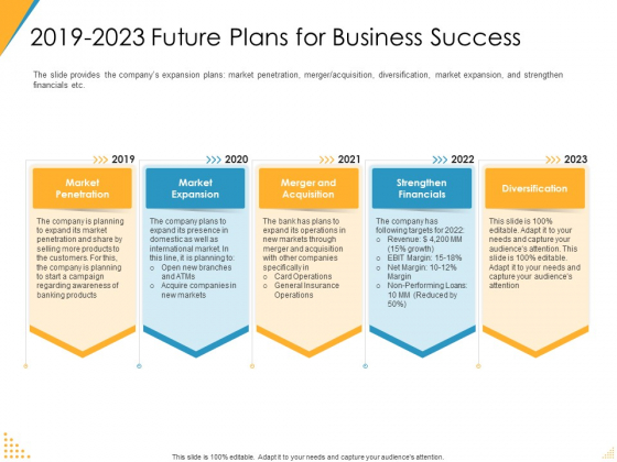 Investor Pitch Deck Post Market Financing 2019 To 2023 Future Plans For Business Success Background PDF Investor Pitch Deck Post Market Financing 2019 To 2023 Future Plans For Business Success Background PDF