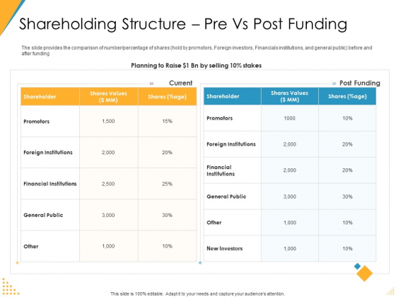 Investor Pitch Deck Post Market Financing Shareholding Structure Pre Vs Post Funding Microsoft PDF Investor Pitch Deck Post Market Financing Shareholding Structure Pre Vs Post Funding Microsoft PDF