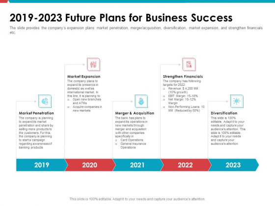Investor Pitch Deck Public Offering Market 2019 2023 Future Plans For Business Success Guidelines PDF Investor Pitch Deck Public Offering Market 2019 2023 Future Plans For Business Success Guidelines PDF