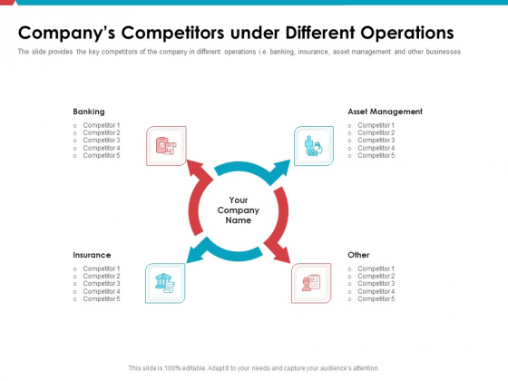 Investor Pitch Deck Public Offering Market Companys Competitors Under Different Operations Graphics PDF Investor Pitch Deck Public Offering Market Companys Competitors Under Different Operations Graphics PDF