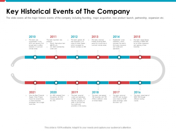 Investor Pitch Deck Public Offering Market Key Historical Events Of The Company Formats PDF