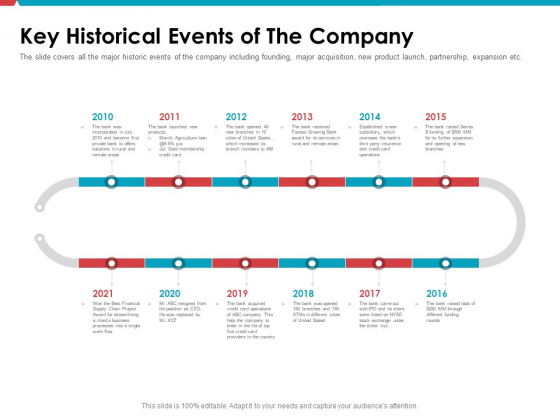 Investor Pitch Deck Public Offering Market Key Historical Events Of The Company Formats PDF Investor Pitch Deck Public Offering Market Key Historical Events Of The Company Formats PDF