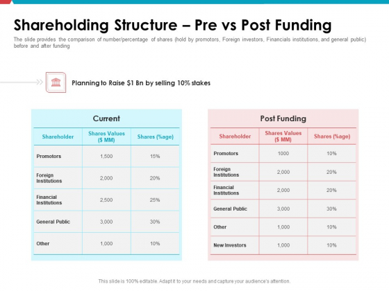 Investor Pitch Deck Public Offering Market Shareholding Structure Pre Vs Post Funding Pictures PDF Investor Pitch Deck Public Offering Market Shareholding Structure Pre Vs Post Funding Pictures PDF