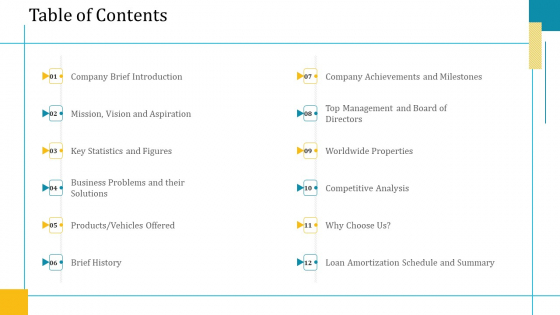 Investor Pitch Deck Short Term Caveat Loan Table Of Contents Ppt File Topics PDF Investor Pitch Deck Short Term Caveat Loan Table Of Contents Ppt File Topics PDF