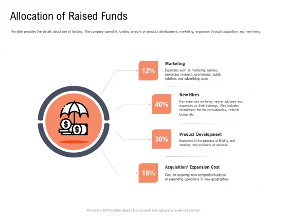 Investor Pitch Deck To Collect Capital From Subordinated Loan Allocation Of Raised Funds Slides PDF Investor Pitch Deck To Collect Capital From Subordinated Loan Allocation Of Raised Funds Slides PDF