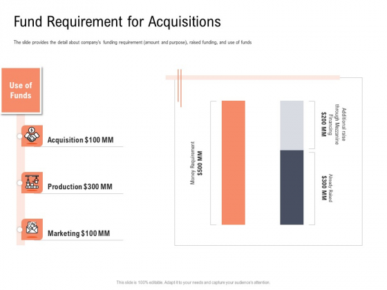 Investor Pitch Deck To Collect Capital From Subordinated Loan Fund Requirement For Acquisitions Ideas PDF Investor Pitch Deck To Collect Capital From Subordinated Loan Fund Requirement For Acquisitions Ideas PDF