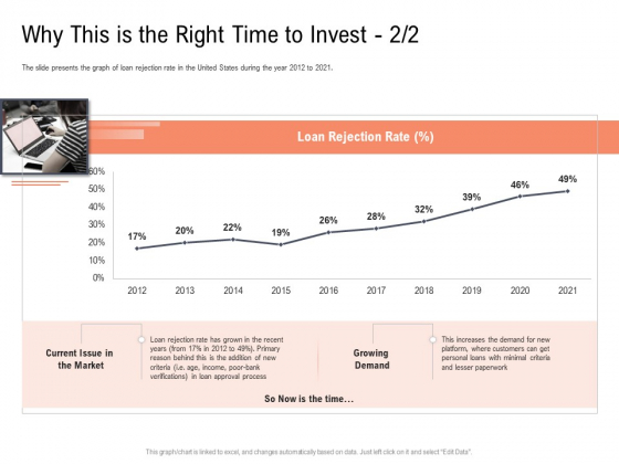 Investor Pitch Deck To Collect Capital From Subordinated Loan Why This Is The Right Time To Invest Loan Ideas PDF Investor Pitch Deck To Collect Capital From Subordinated Loan Why This Is The Right Time To Invest Loan Ideas PDF