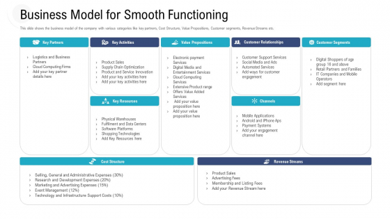Investor Pitch Deck To Procure Federal Debt From Banks Business Model For Smooth Functioning Template PDF Investor Pitch Deck To Procure Federal Debt From Banks Business Model For Smooth Functioning Template PDF