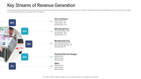 Investor Pitch Deck To Procure Federal Debt From Banks Key Streams Of Revenue Generation Sample PDF