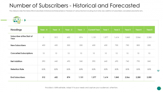 Investor Pitch Gain Funding From ICO Number Of Subscribers Historical And Forecasted Icons PDF