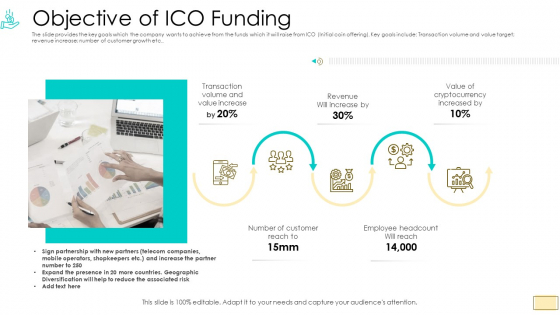 Investor Pitch Ppt For Crypto Funding Objective Of ICO Funding Download PDF Investor Pitch Ppt For Crypto Funding Objective Of ICO Funding Download PDF