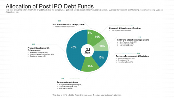 Investor Pitch Stock Market Launch Financial Institutions Allocation Of Post IPO Debt Funds Icons PDF Investor Pitch Stock Market Launch Financial Institutions Allocation Of Post IPO Debt Funds Icons PDF