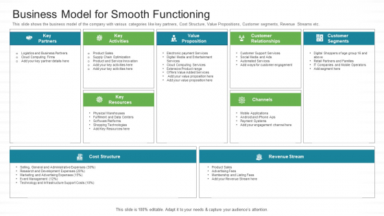 Investor Pitch Stock Market Launch Financial Institutions Business Model For Smooth Functioning Pictures PDF Investor Pitch Stock Market Launch Financial Institutions Business Model For Smooth Functioning Pictures PDF