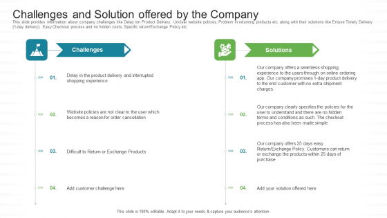 Investor Pitch Stock Market Launch Financial Institutions Challenges And Solution Offered By The Company Infographics PDF Investor Pitch Stock Market Launch Financial Institutions Challenges And Solution Offered By The Company Infographics PDF