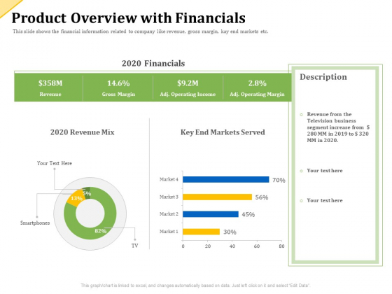 Investor Presentation For Raising Capital From Product Sponsorship Product Overview With Financials Ideas PDF Investor Presentation For Raising Capital From Product Sponsorship Product Overview With Financials Ideas PDF