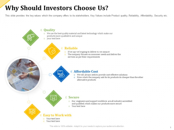Investor Presentation For Raising Capital From Product Sponsorship Why Should Investors Choose Us Infographics PDF