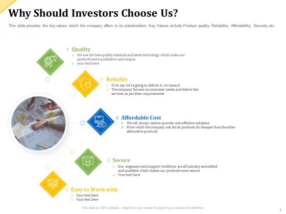 Investor Presentation For Raising Capital From Product Sponsorship Why Should Investors Choose Us Infographics PDF Investor Presentation For Raising Capital From Product Sponsorship Why Should Investors Choose Us Infographics PDF