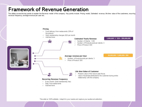 Investor Presentation For Society Funding Framework Of Revenue Generation Infographics PDF Investor Presentation For Society Funding Framework Of Revenue Generation Infographics PDF