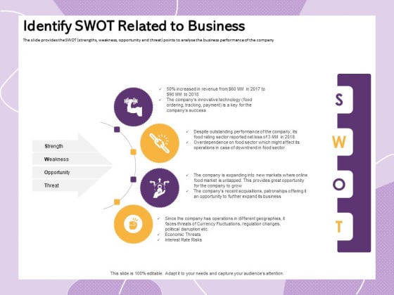 Investor Presentation For Society Funding Identify Swot Related To Business Ppt PowerPoint Presentation Styles Good PDF Investor Presentation For Society Funding Identify Swot Related To Business Ppt PowerPoint Presentation Styles Good PDF