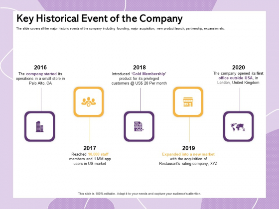 Investor Presentation For Society Funding Key Historical Event Of The Company Portrait PDF Investor Presentation For Society Funding Key Historical Event Of The Company Portrait PDF