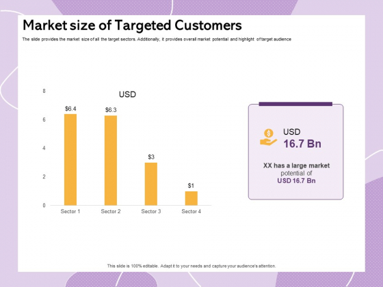 Investor Presentation For Society Funding Market Size Of Targeted Customers Ppt PowerPoint Presentation Infographic Template Structure PDF Investor Presentation For Society Funding Market Size Of Targeted Customers Ppt PowerPoint Presentation Infographic Template Structure PDF