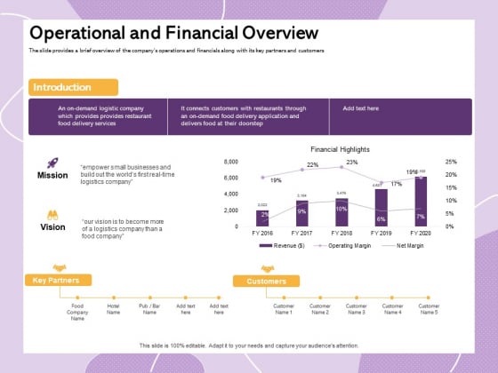 Investor Presentation For Society Funding Operational And Financial Overview Background PDF Investor Presentation For Society Funding Operational And Financial Overview Background PDF
