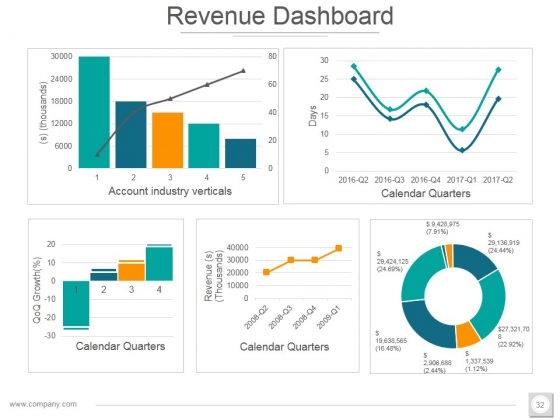 Investor_Profile_Portfolio_Ppt_PowerPoint_Presentation_Complete_Deck_With_Slides_Slide_32