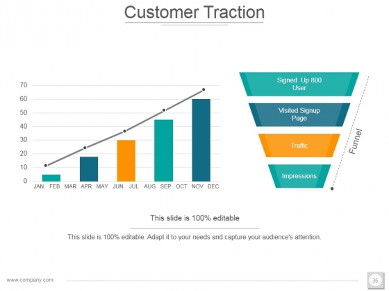 Investor_Profile_Portfolio_Ppt_PowerPoint_Presentation_Complete_Deck_With_Slides_Slide_35