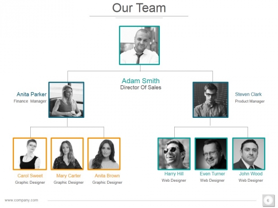 Investor_Profile_Portfolio_Ppt_PowerPoint_Presentation_Complete_Deck_With_Slides_Slide_6