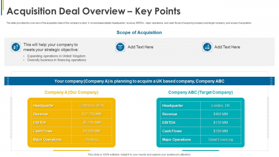 Investors Pitch General Deal Mergers Acquisitions Acquisition Deal Overview Key Points Topics PDF Investors Pitch General Deal Mergers Acquisitions Acquisition Deal Overview Key Points Topics PDF