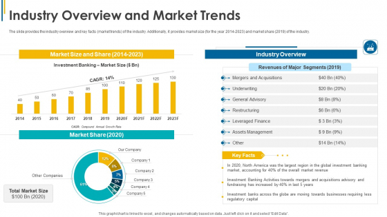 Investors Pitch General Deal Mergers Acquisitions Industry Overview And Market Trends Portrait PDF Investors Pitch General Deal Mergers Acquisitions Industry Overview And Market Trends Portrait PDF