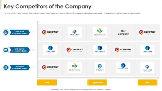 Investors Pitch General Deal Mergers Acquisitions Key Competitors Of The Company Infographics PDF Investors Pitch General Deal Mergers Acquisitions Key Competitors Of The Company Infographics PDF