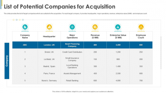 Investors Pitch General Deal Mergers Acquisitions List Of Potential Companies For Acquisition Infographics PDF Investors Pitch General Deal Mergers Acquisitions List Of Potential Companies For Acquisition Infographics PDF