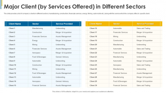 Investors Pitch General Deal Mergers Acquisitions Major Client By Services Offered In Different Sectors Formats PDF Investors Pitch General Deal Mergers Acquisitions Major Client By Services Offered In Different Sectors Formats PDF