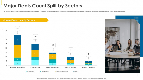 Investors Pitch General Deal Mergers Acquisitions Major Deals Count Split By Sectors Inspiration PDF Investors Pitch General Deal Mergers Acquisitions Major Deals Count Split By Sectors Inspiration PDF