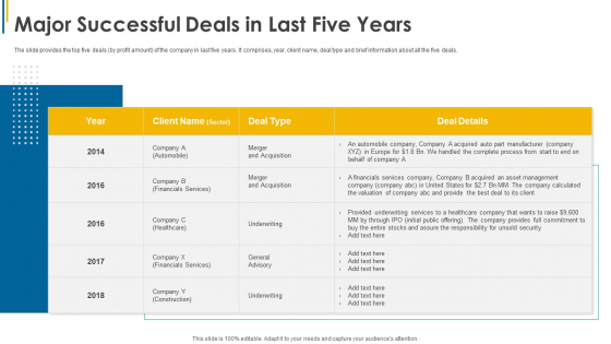 Investors Pitch General Deal Mergers Acquisitions Major Successful Deals In Last Five Years Introduction PDF Investors Pitch General Deal Mergers Acquisitions Major Successful Deals In Last Five Years Introduction PDF