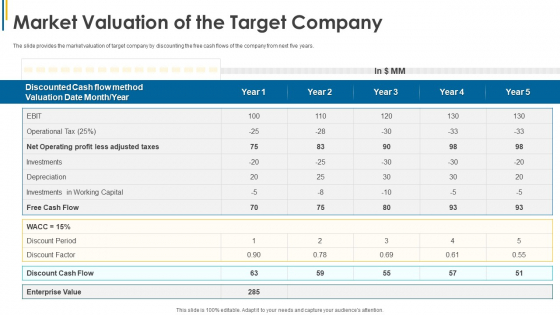 Investors Pitch General Deal Mergers Acquisitions Market Valuation Of The Target Company Sample PDF