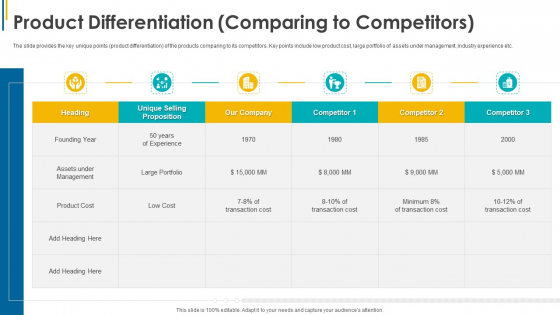 Investors Pitch General Deal Mergers Acquisitions Product Differentiation Comparing To Competitors Diagrams PDF Investors Pitch General Deal Mergers Acquisitions Product Differentiation Comparing To Competitors Diagrams PDF