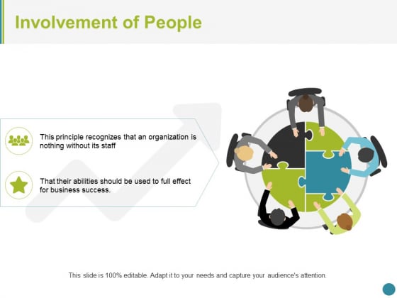 Involvement Of People Ppt PowerPoint Presentation Summary Introduction