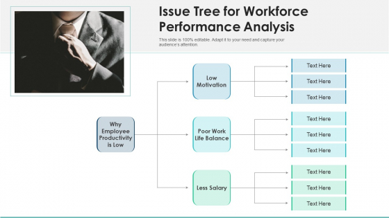 Issue Tree For Workforce Performance Analysis Ppt Summary Show PDF