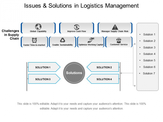 Issues And Solutions In Logistics Management Ppt PowerPoint Presentation Icon Sample