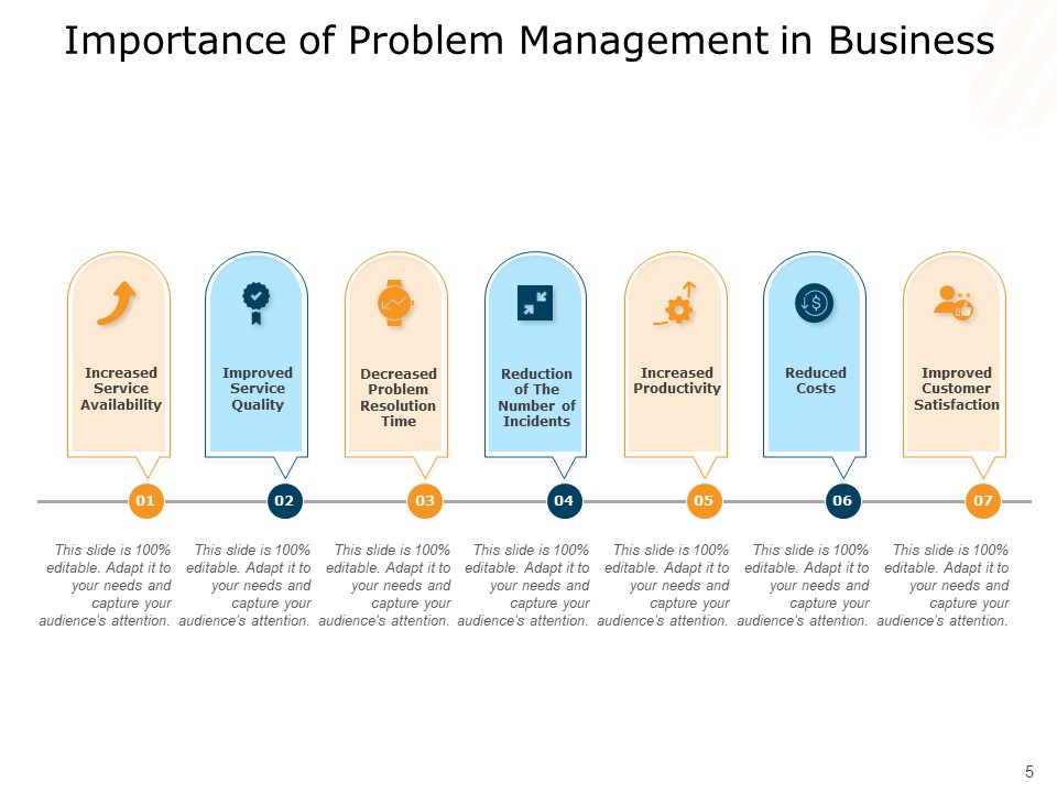 Issues Governance People Problem Management Ppt PowerPoint Presentation Complete Deck impressive appealing