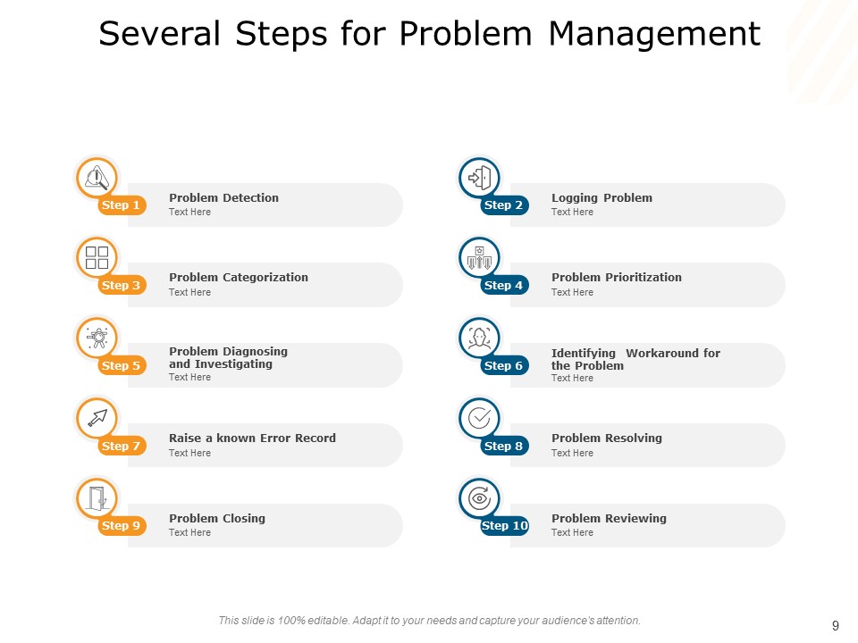Issues Governance People Problem Management Ppt PowerPoint Presentation Complete Deck analytical appealing